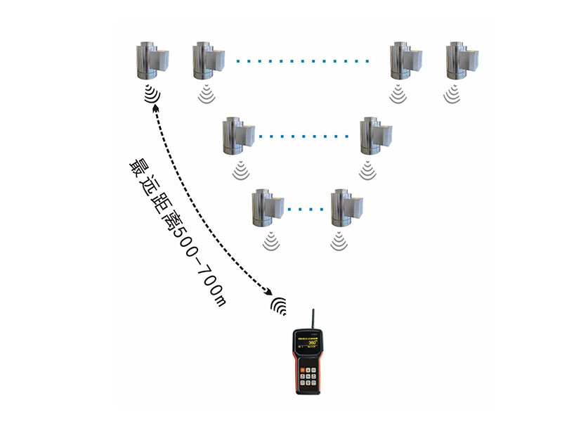 “無(wú)線遠(yuǎn)程稱重及測(cè)力系統(tǒng)_無(wú)線地磅”