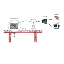 吊機稱重系統(tǒng)