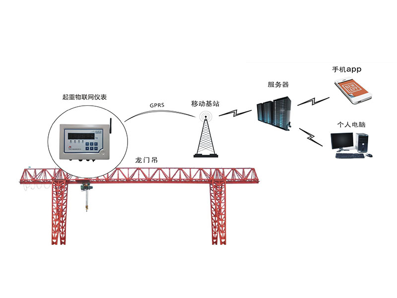 “吊機稱重系統(tǒng)”